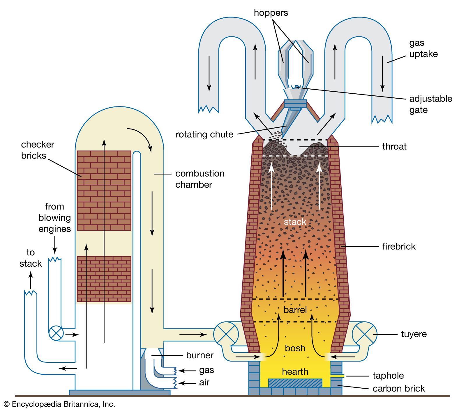 Where to Buy High-Quality Hot Blast Furnace Parts?