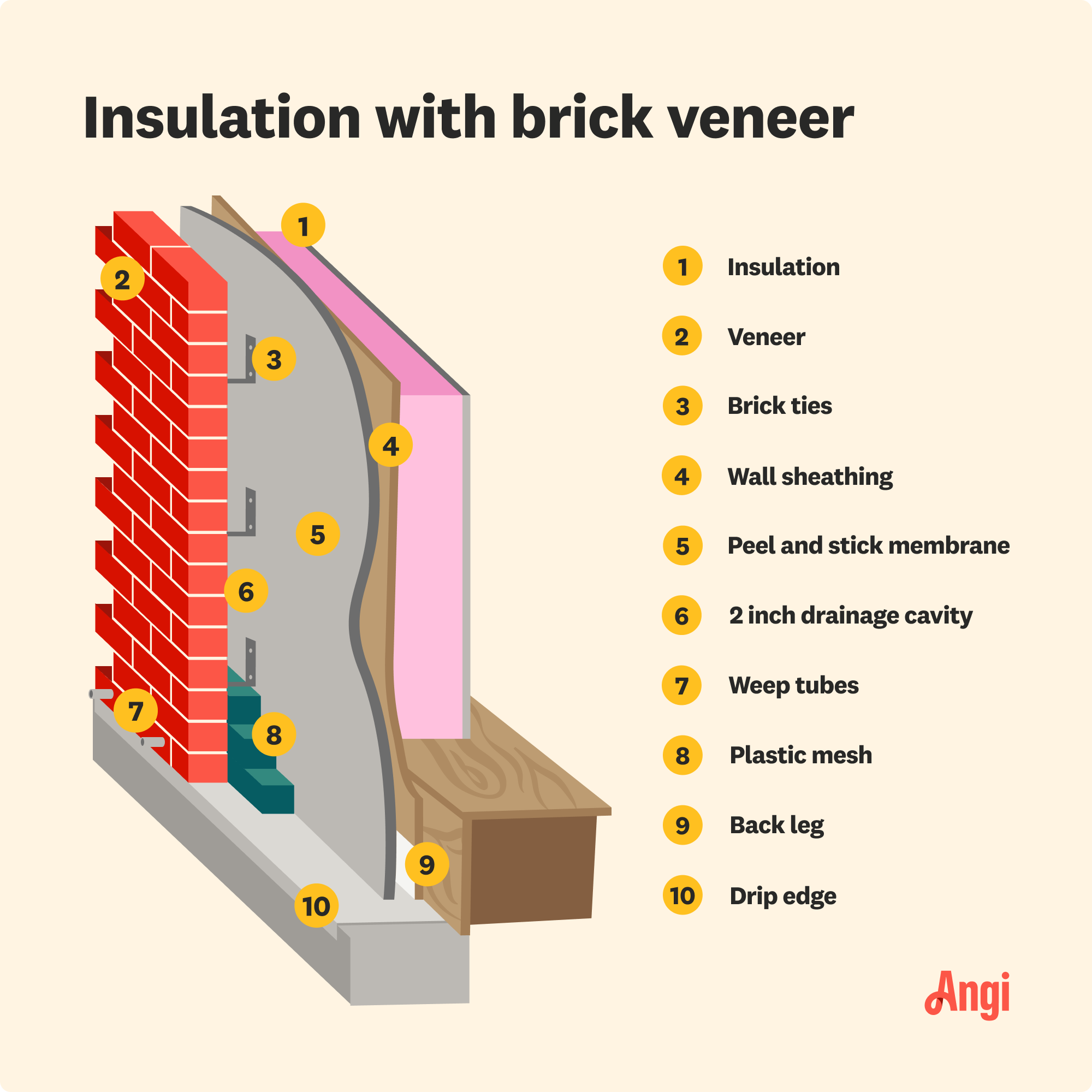 Fire Brick Veneer vs. Real Brick: Pros and Cons