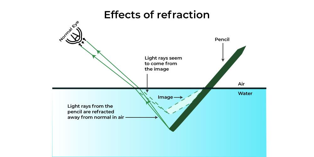 Understanding Refractarios: A Simple Guide for Beginners