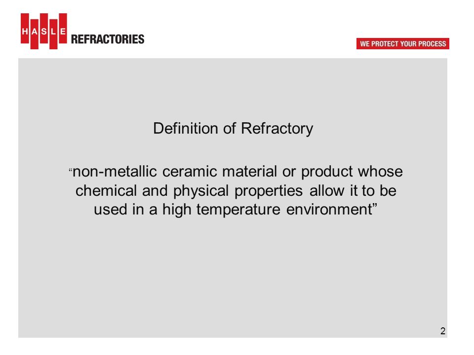 Refractoriness Definition: Key Terms You Should Know