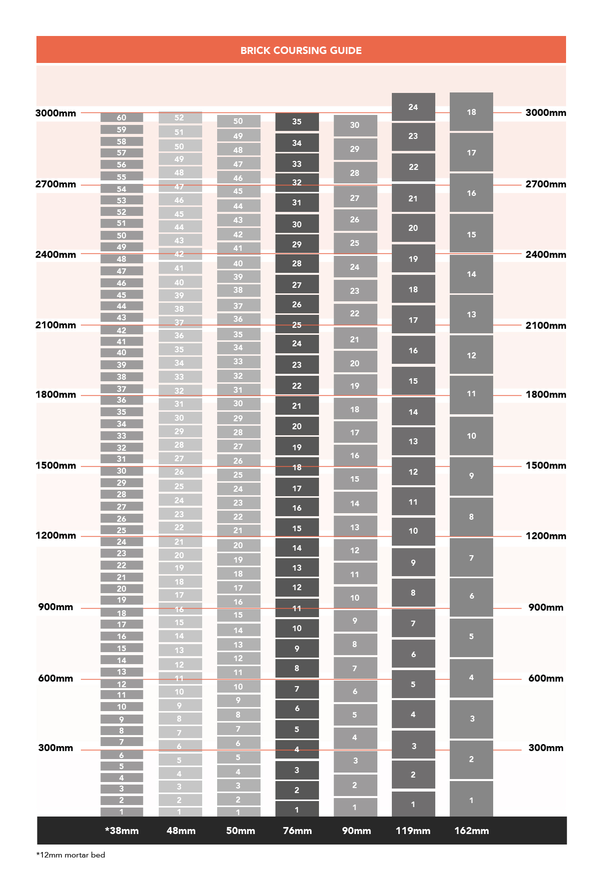 Brick Coursing Chart Explained: Simple Guide for Beginners