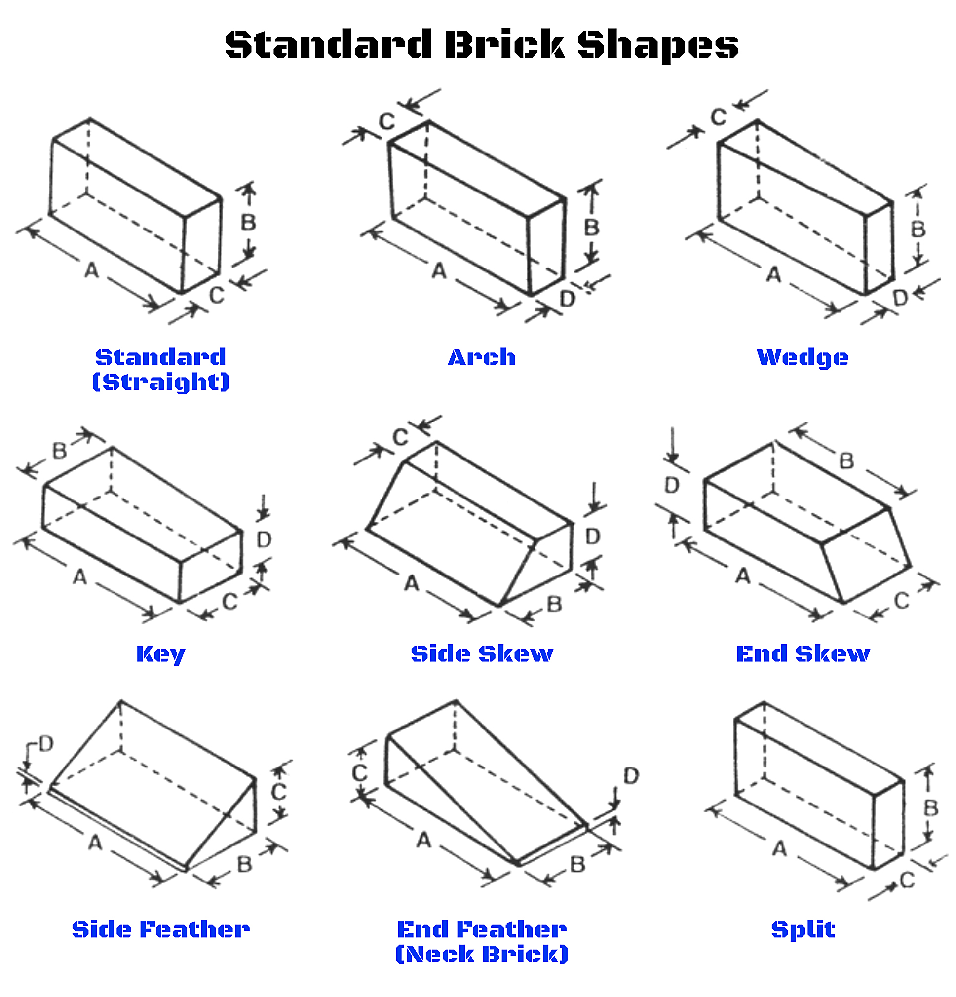 Understanding Firebrick Dimensions for Your Fireplace Project